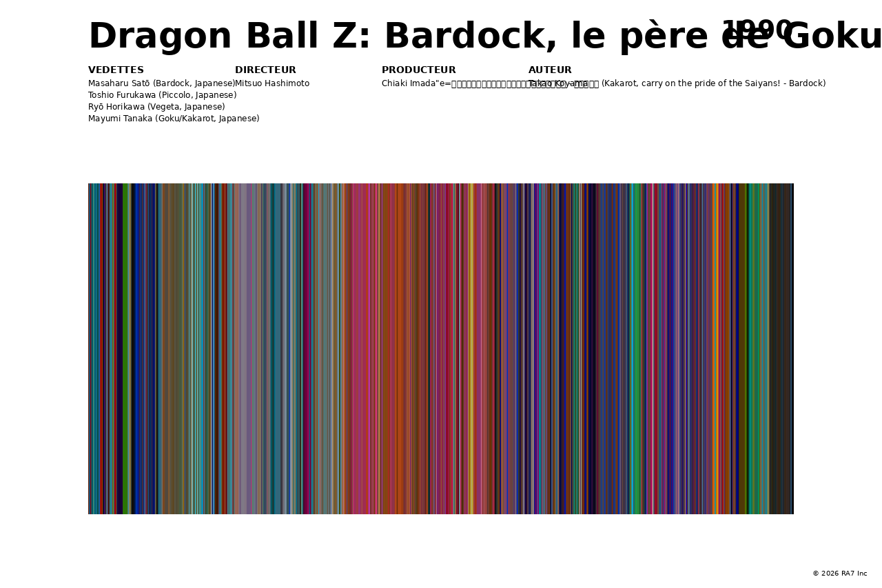 Aperçu de l’affiche pour Dragon Ball Z: Bardock, le père de Goku
